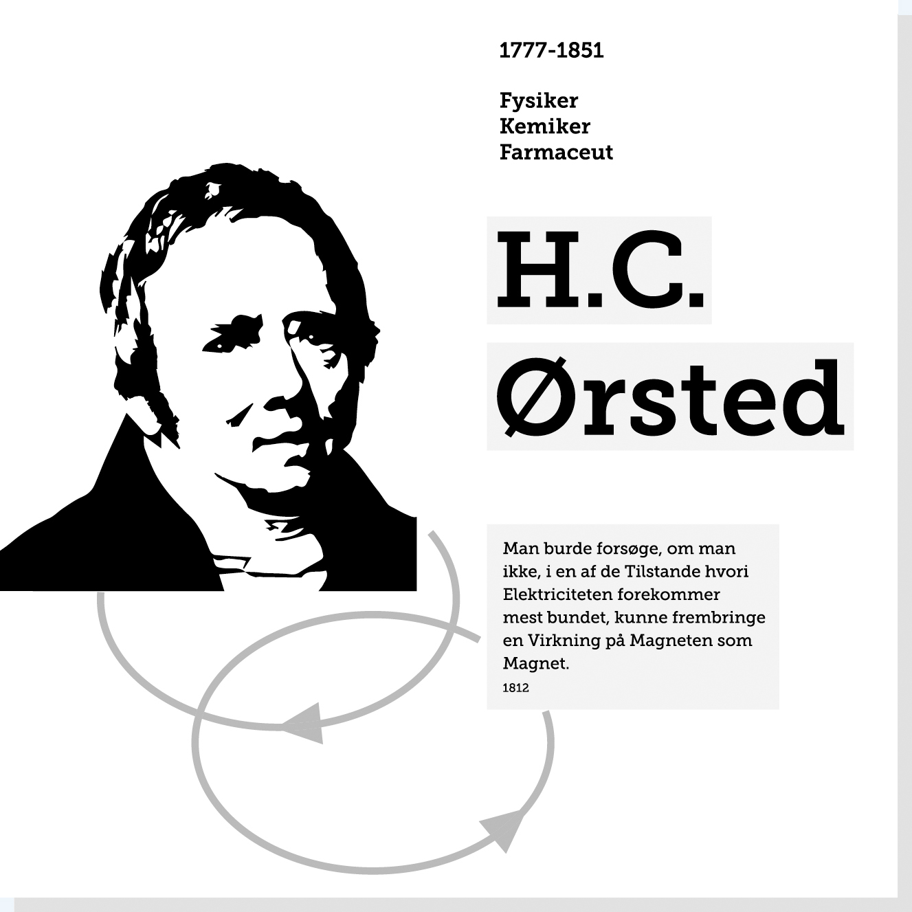 H.C. Ørsted er en af Rysensteens 22 udvalgte danske dannelspersoner